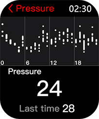 ekran z wykresem ciśnienia