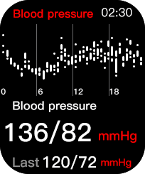 ekran w ykresem ciśnienia