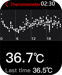 ekran z wykresem temperatury ciała